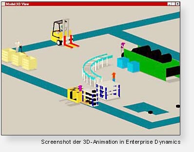 Screenshot der 3D-Animation in Enterprise Dynamics