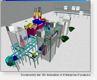 Screenshot der 3D-Animation in Enterprise Dynamics